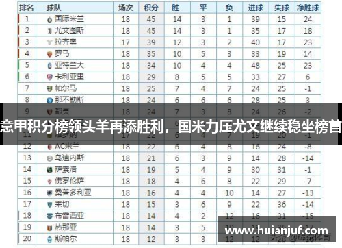 意甲积分榜领头羊再添胜利，国米力压尤文继续稳坐榜首