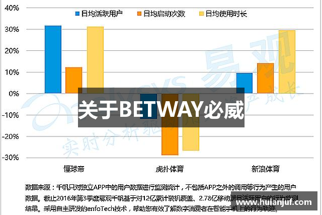 关于BETWAY必威